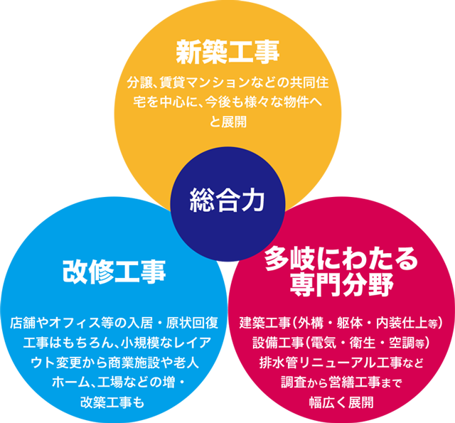 総合力イメージ